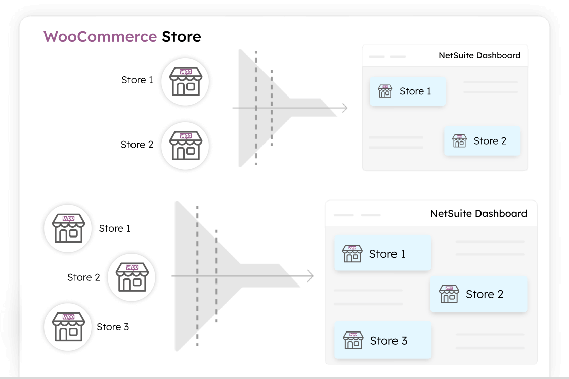 Filter-Unwanted-Orders Netsuite Woocommerce Integration